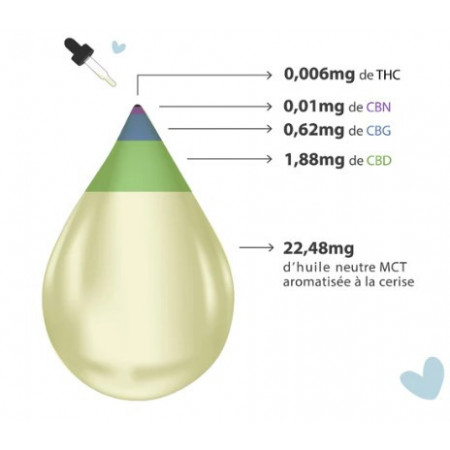 Huile anti-blues cbd et cbg a la cerise 10%