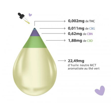 huile de morphée cbd & cbn 10%